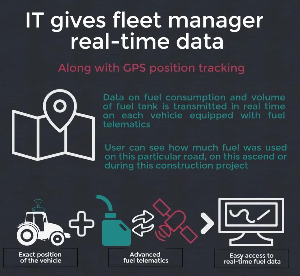 Fuel telematics explained 2 w