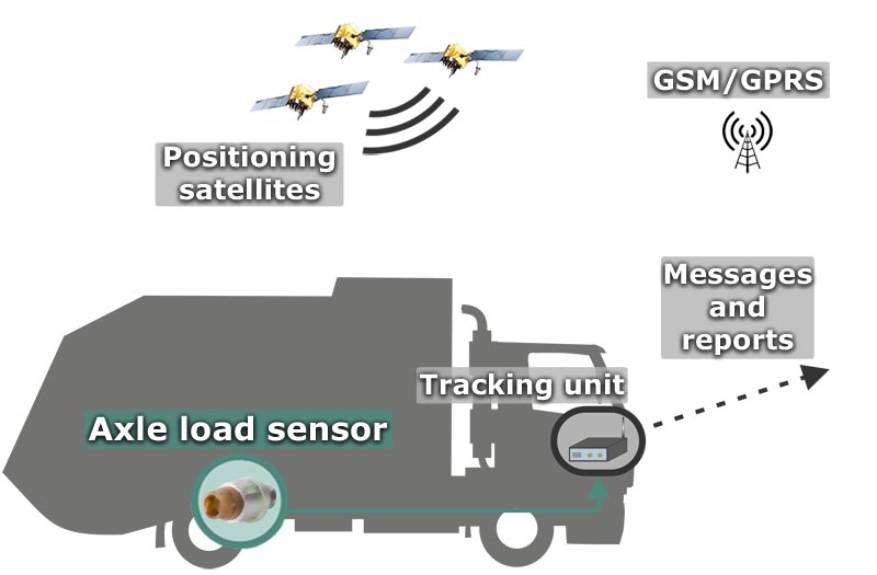 air flow sensor cost for GPS fuel Axle load sensors monitoring Wagencontrol: