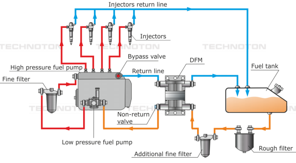 Diesel generators