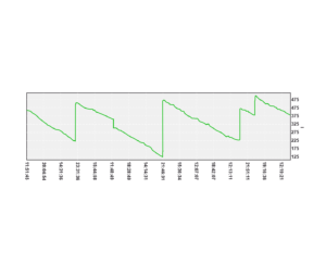 data