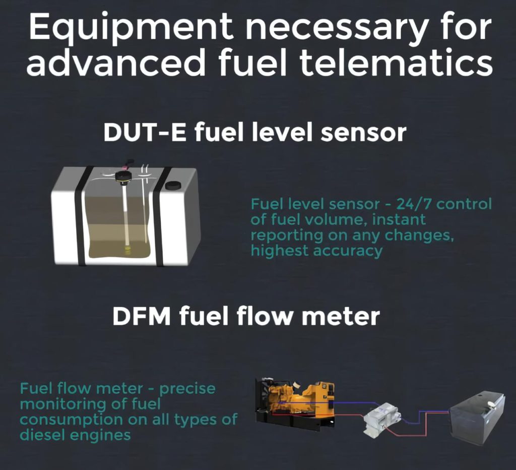 Fuel telematics explained 4 w